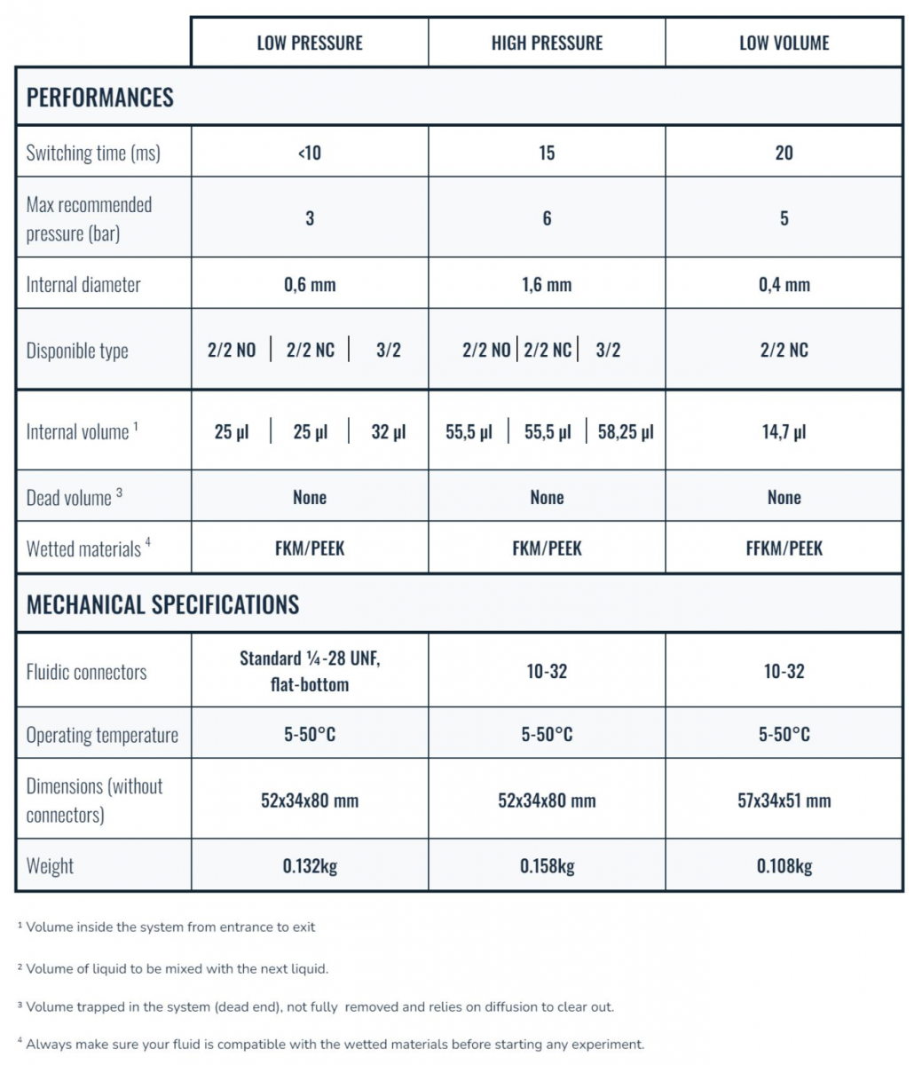 05-VALVES RANGE MUX WIRE-06